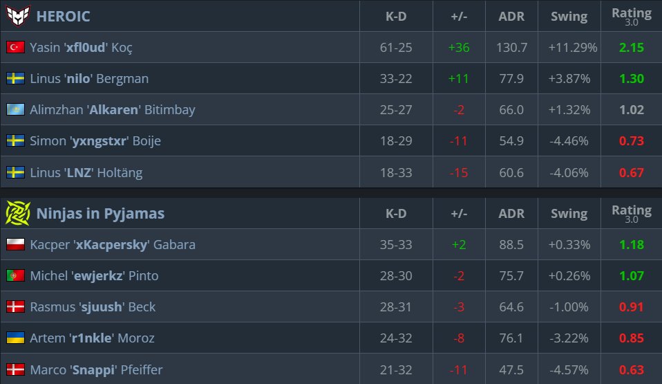 heroicgg's tweet image. holy shit @xfl0udCS