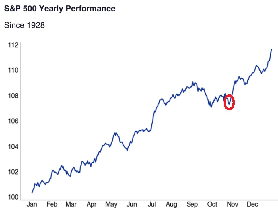 ryoページ Ryo on X
