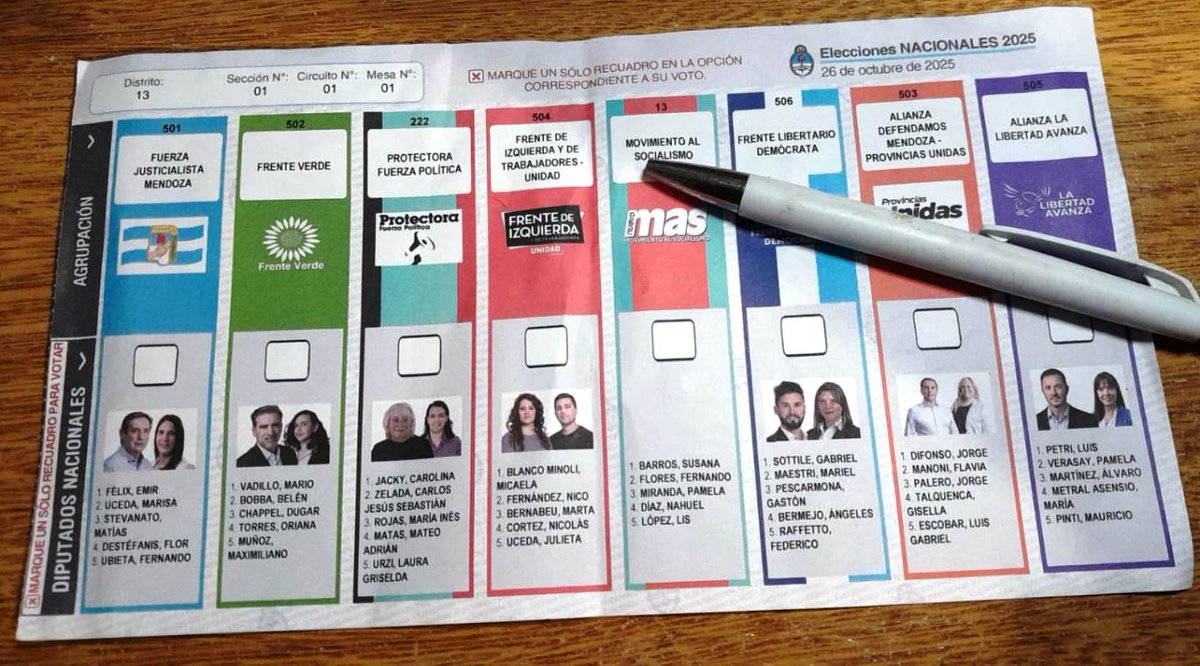 #Análisis #Contexto #Explicador #Elecciones25 para <a href="/MendozaPost/">Mendoza Post</a> ✅Qué votamos✅A quiénes✅Con qué✅Qué es la BUP✅Cuántos vota✅Por qué somos congresalesvotantes✅la Gran #Asamblea Argenta✅Lo importante que fue la Asamblea del año 13. mendozapost.com/politica/elecc…