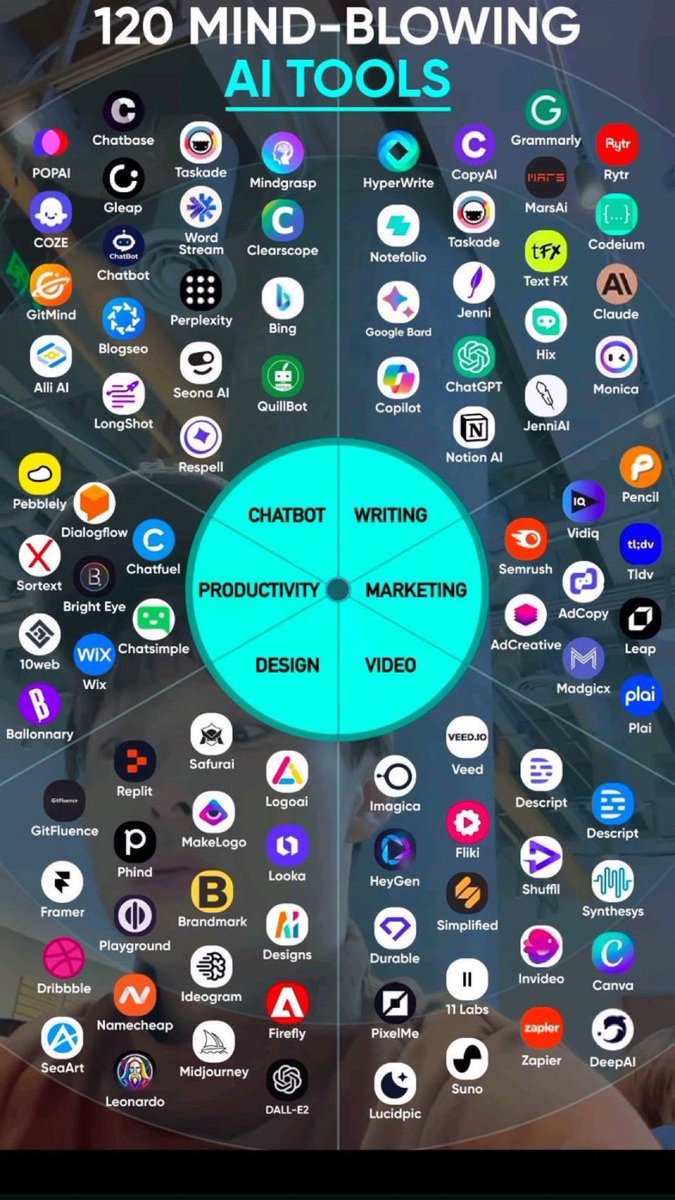 Diptish09's tweet image. 120 Mind-Blowing AI Tools;
1. Ideas
- YOU
- Claude
- ChatGPT
- Perplexity
- Bing Chat
2. Presentation
- Prezi  
- Pitch  
- PopAi  
- Slides AI  
- Slidebean  
3. Website
- Dora  
- Wegic  
- 10Web  
- Framer  
- Durable  
4. Writing 
- Rytr  
- Jasper  
- Copy AI  
-…