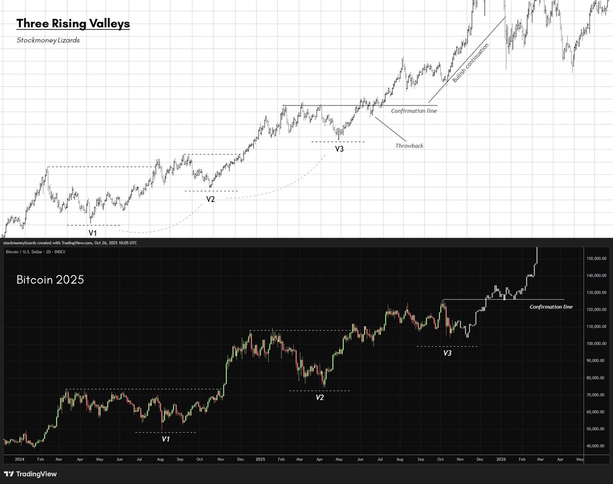 Stockmoney Lizards tweet media
