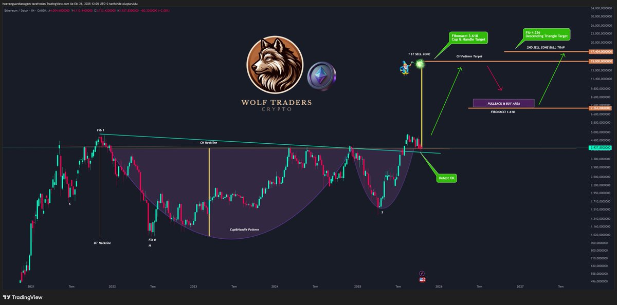 #ETH Roadmap.