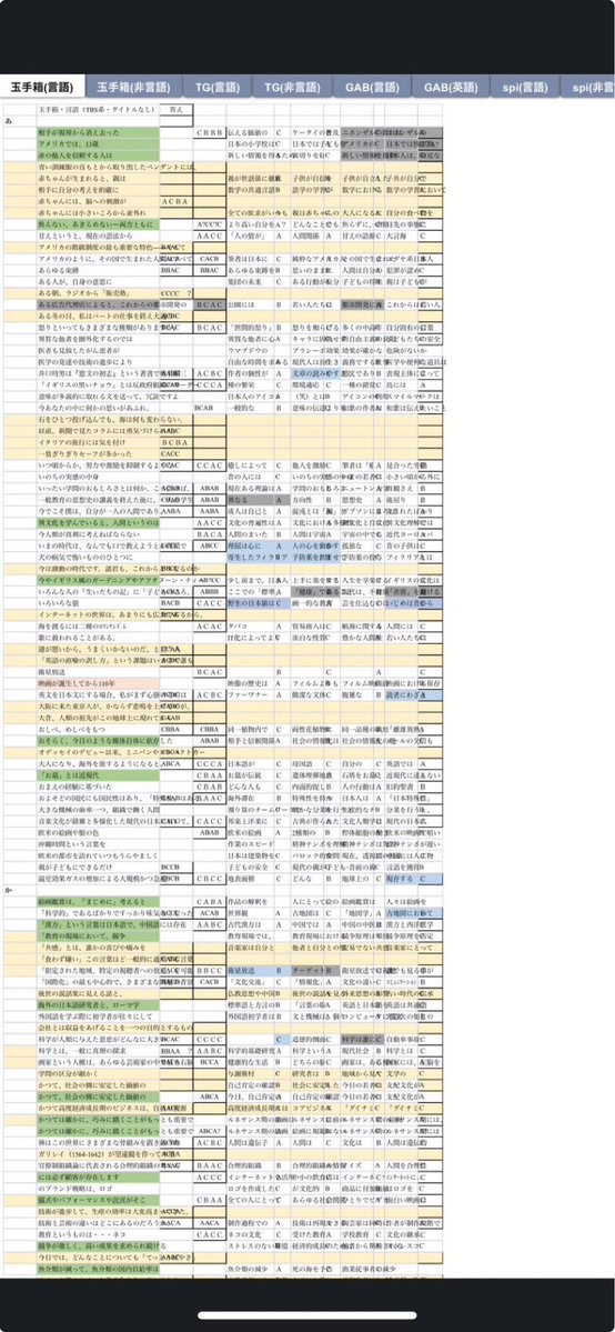 ganba_syukatu's tweet image. 商社、外資系企業や大手企業に内定もらった学生から頂いたのでwebテスト解答集無料配布します! 
新型玉手箱(言語)(非言語)
玉手箱(言語)(非言語)(英語)
TG(言語)(非言語)(英語)
GAB(言語)(非言語)
SPI(言語)(非言語)
実際に使っていたもので精度高いです!
受け取り方法
フォロー…