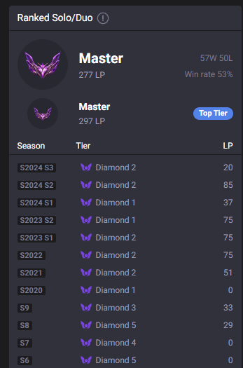 Necrouwu's tweet image. I guess he improved