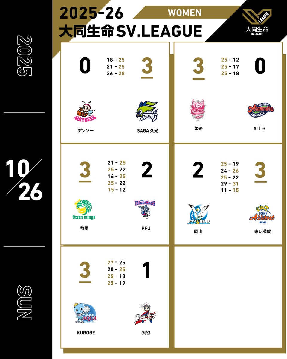 東レアローズ滋賀 (@TORAY_ArrowsW) / Posts / X