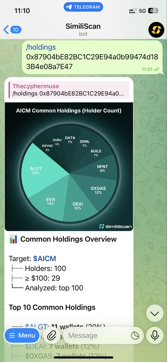 thecyphermuse's tweet photo. I tried out @similiscan common holdings feature on $AICM and I am amazed by how fast and accurate it is.
Top 3 common holdings are $ALGT, $EVA, and $DEAI
$SMS is making it easy to understand how projects are connected.
#SimiliScan #SMS https://t.co/LtD558ie6e