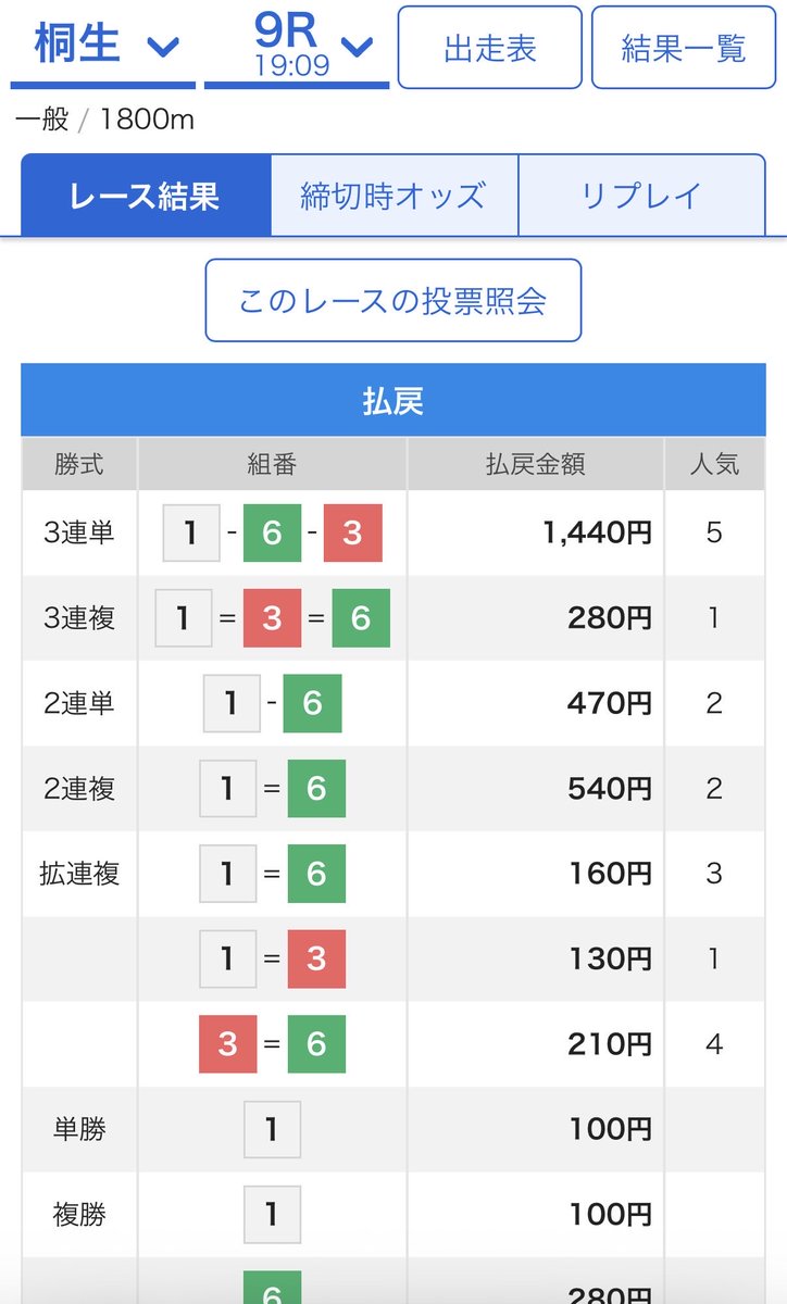 Riotanページ 笹原 暁音 | Shutokō Battle Rival Database Wiki | Fandom