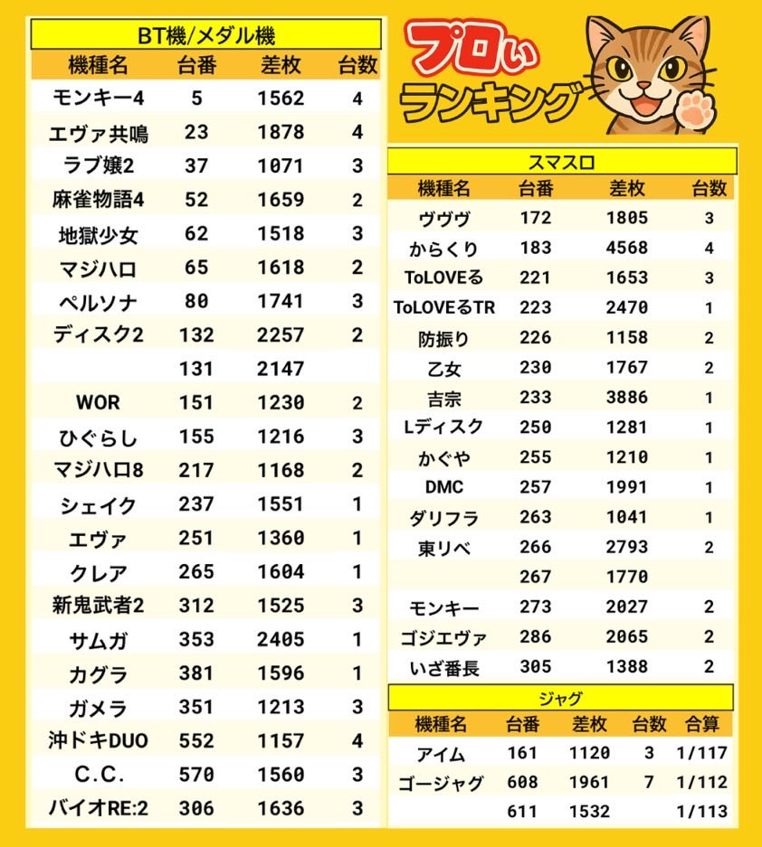 ガブとぽんず🐷😾パチスロ生配信 on X