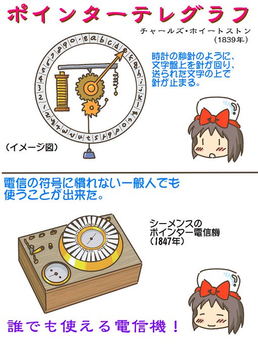 売れのこったブラウン管のおはなし。(1653) ポインターテレグラフ