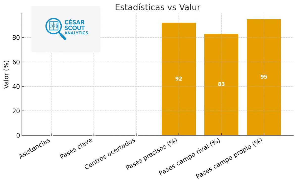 🔜 Análisis 📝 táctico del partido de Robert Orri Thorkelsson 🇮🇸 (Vikingur) contra Valur, que le ha permitido lograr el 🏆 título liguero. 💪