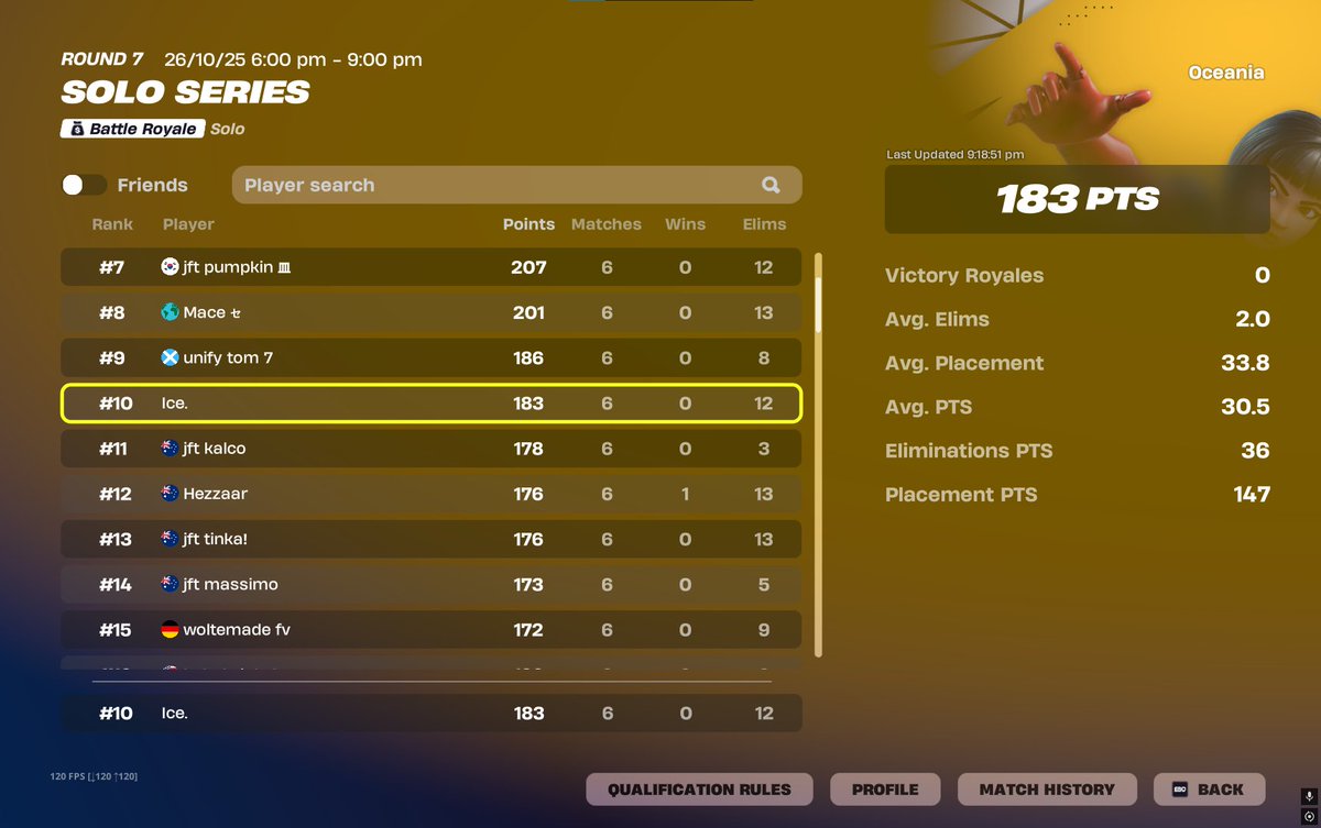 10th Solo Cash Cup Finals ($375) <a href="/Overlooked_Ent/">Overlooked Entertainment</a> 

Could've easily top 5'd If not conned