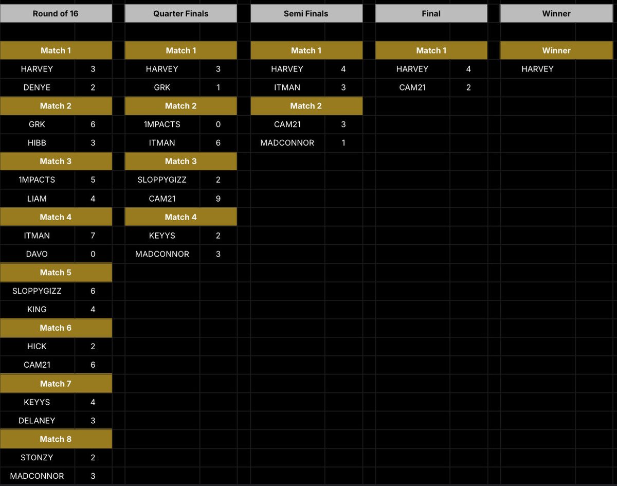 FUTHouse tweet media