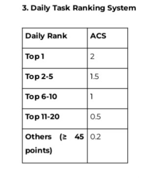 juragan_tanah's tweet image. Remember — ACS isn’t about competing with others.
It’s about becoming the best version of yourself in a global network of verified humans. 🌍

Let’s level up together 🚀
#InterLinkAI #ProofOfPersonhood #ACS #LevelUp