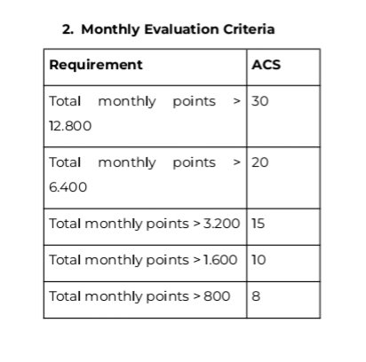 juragan_tanah's tweet image. Remember — ACS isn’t about competing with others.
It’s about becoming the best version of yourself in a global network of verified humans. 🌍

Let’s level up together 🚀
#InterLinkAI #ProofOfPersonhood #ACS #LevelUp