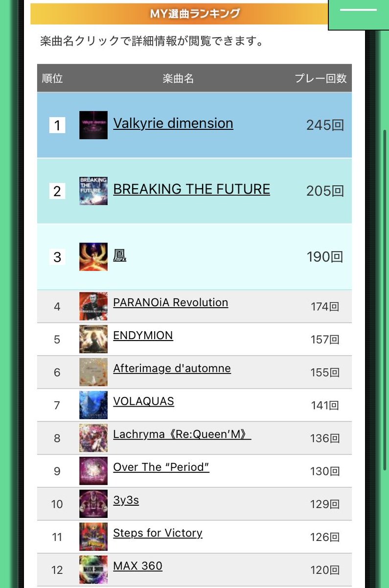 Hikky_kun's tweet image. MY選曲ランキング  特徴出過ぎてて草