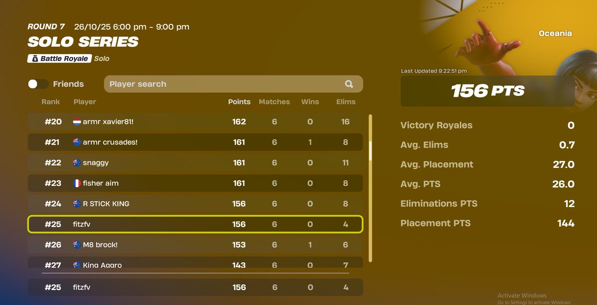 fitzghee's tweet image. $250 25th solo finals didn’t even get crashies or shotgun last game 🙁