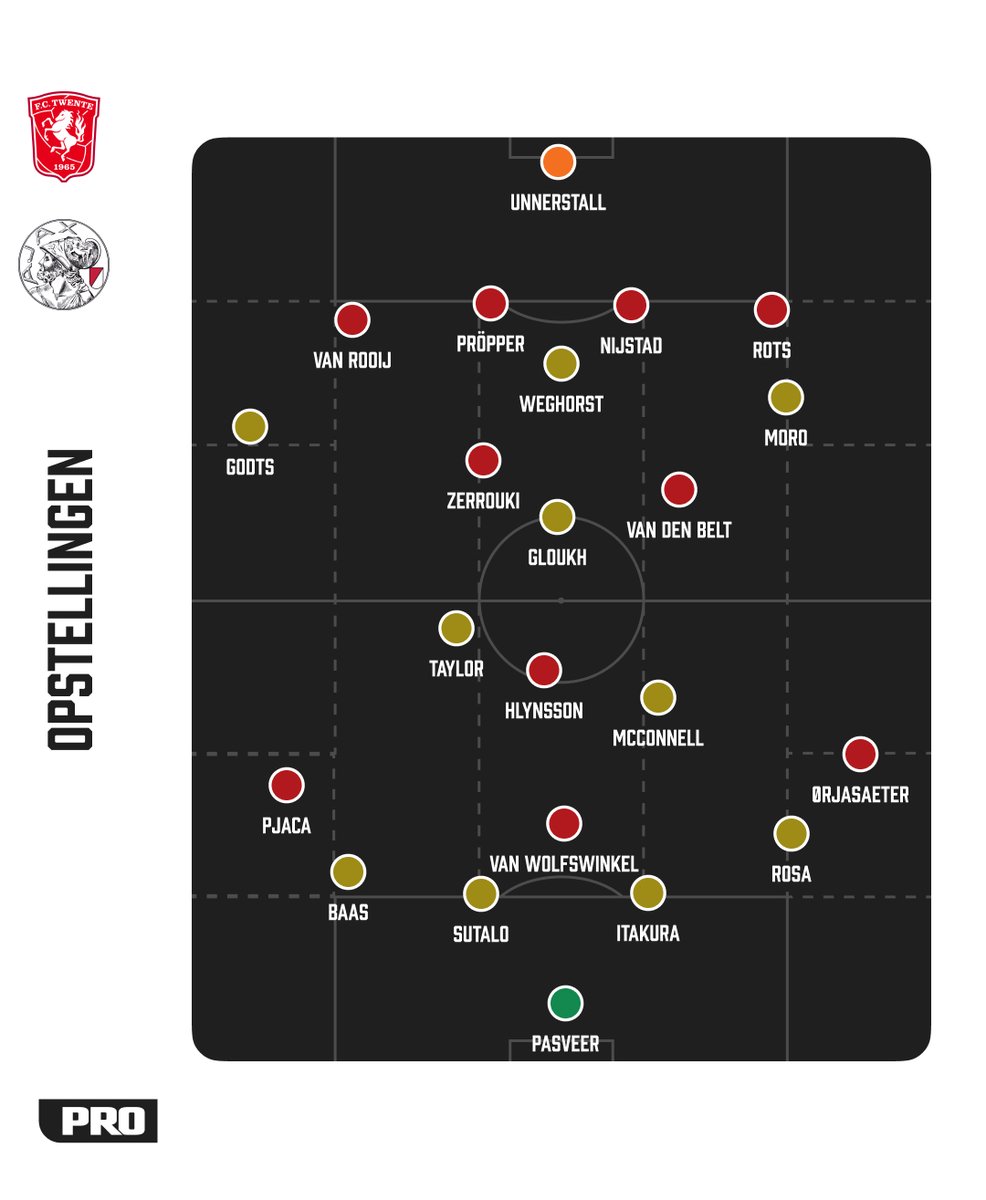 Zoiets gaat het tactisch worden vanmiddag #tweaja