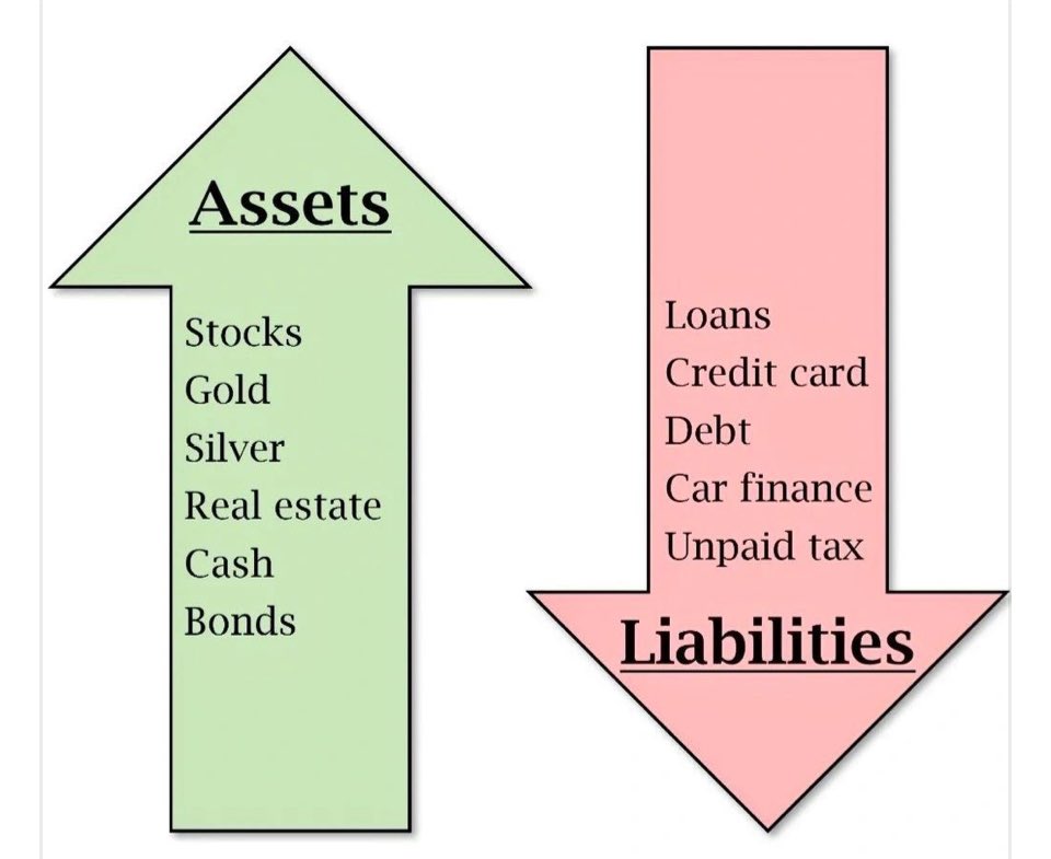 Be money wise….
