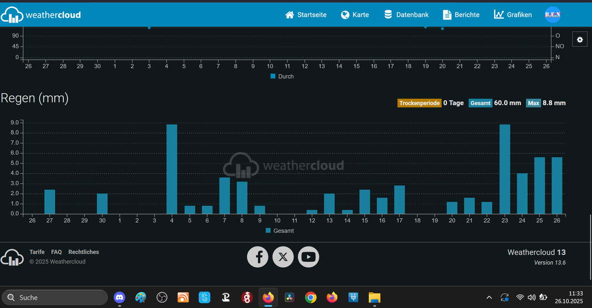 5-jährige Dürre auf 14 Tage in 25 cm Tiefe, 70 % pflanzenverfügbares Wasser bei uns in der Rhön. Nach meinem Eindruck und meiner nicht genau messenden Wetterstation ist das ein nasser Oktober mit ständigem Regen. Meine Wiesen sind quatschnass. Was ist das für ein Modell <a href="/UFZ_de/">UFZ</a>