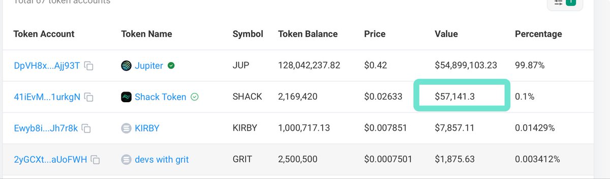 Shackdrop to <a href="/litterboxtrust/">Jupiter Litterbox Trust</a> has turned into close to ~$60K