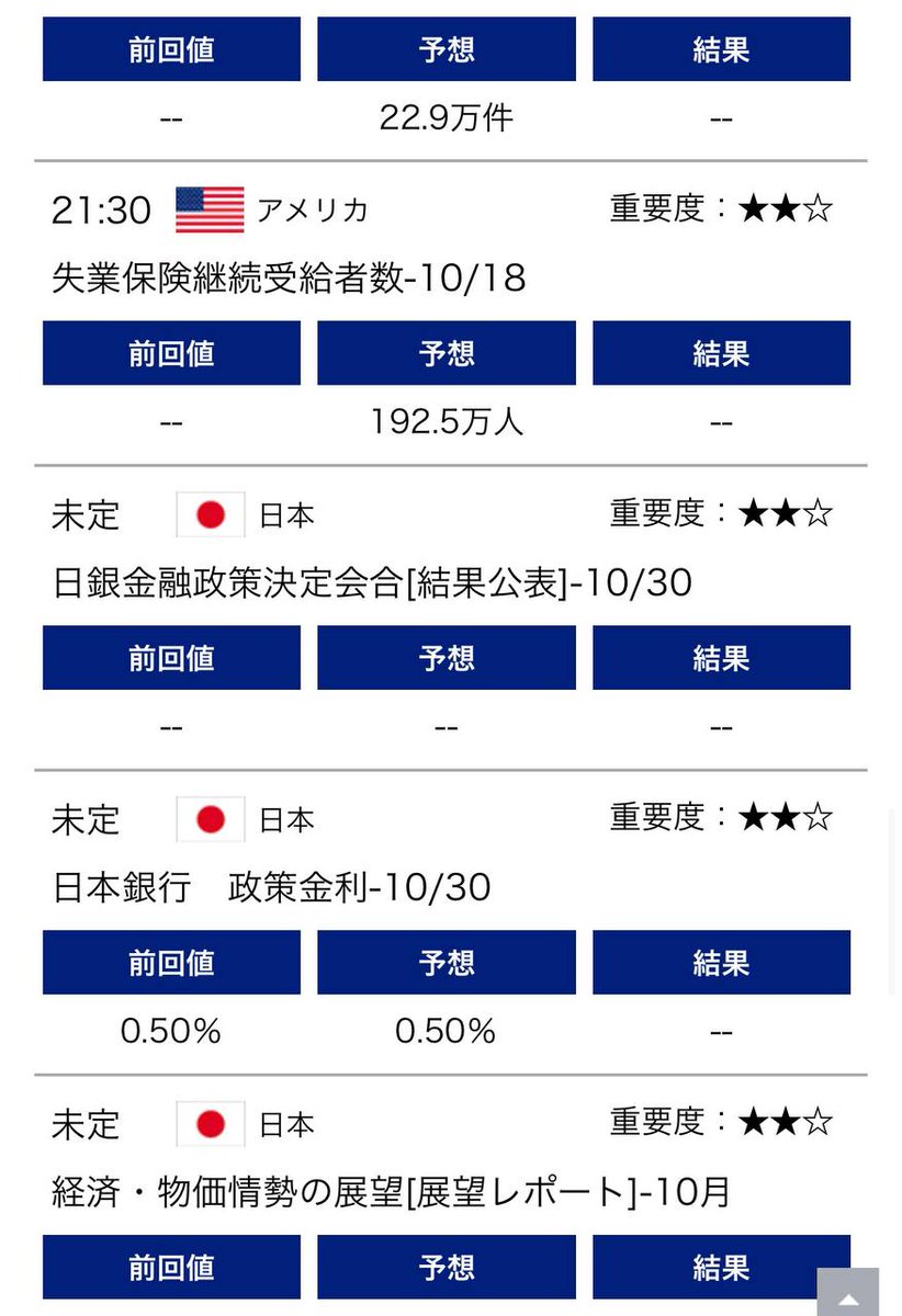 ドル円、来週動きます

・CPI後の乱高下で流れが一度リセット
・FOMCとパウエル発言でトレンドが決まる重要局面
・金利政策の発表

この動きで数十万〜数百万の利益を取れます

『イイネRT』が多ければ、
私の狙い目をフォロワー限定で共有します