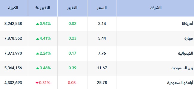 الصورة
