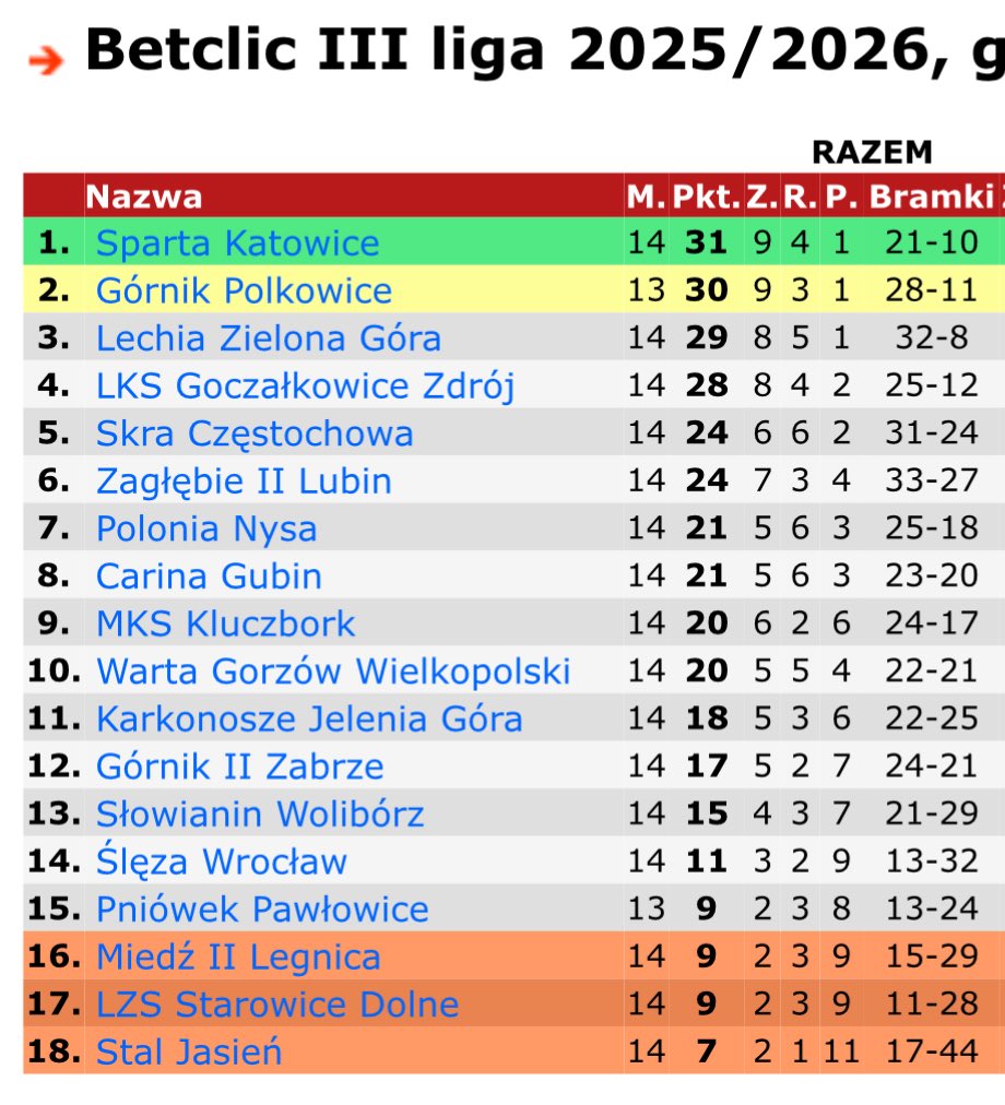 SpartaKatowice tweet media