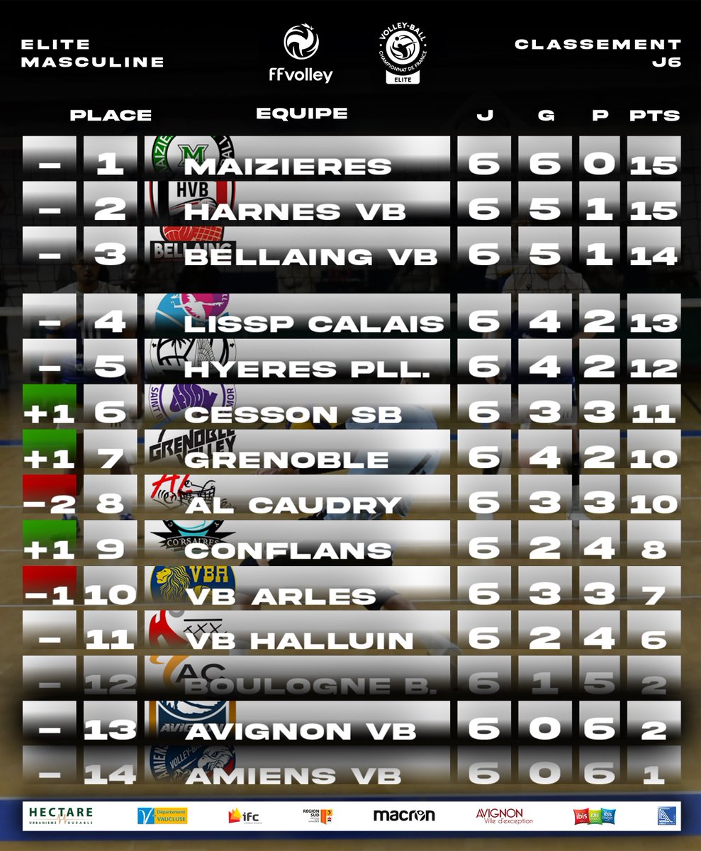 Avignon VolleyBall tweet media