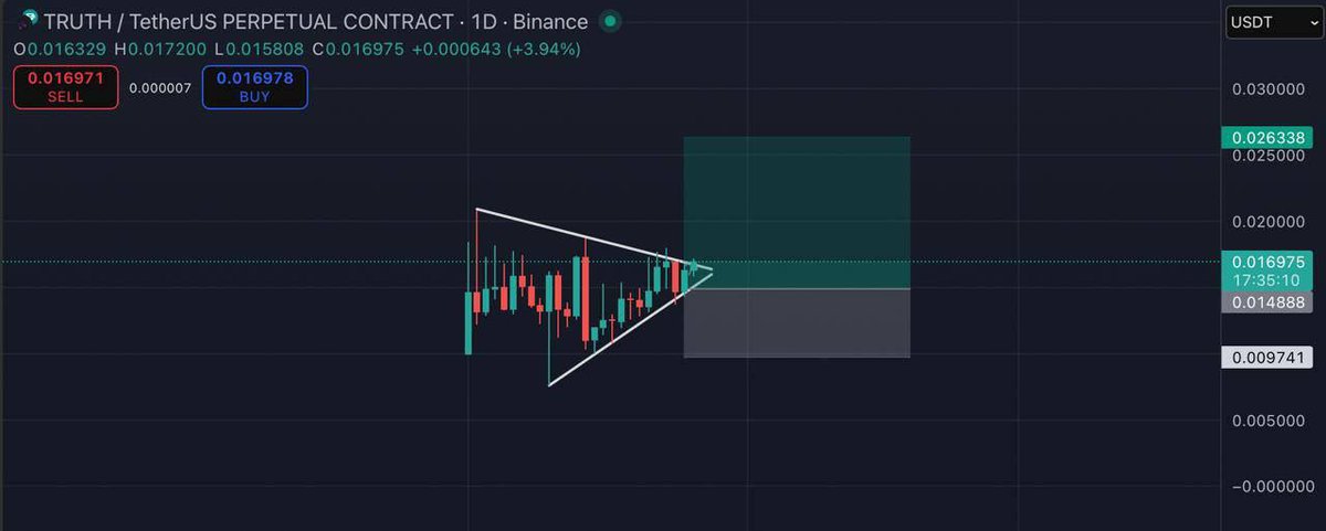 Pronoracrypto's tweet image. #SKATE vs #TRUTH . Do u understand ? 👌