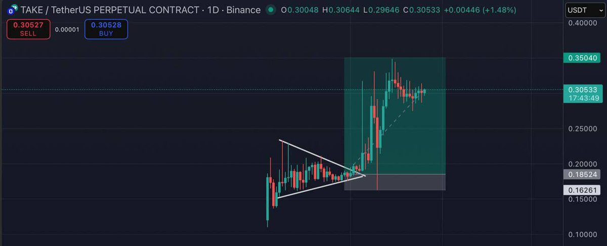 Pronoracrypto's tweet image. #SKATE vs #TRUTH . Do u understand ? 👌