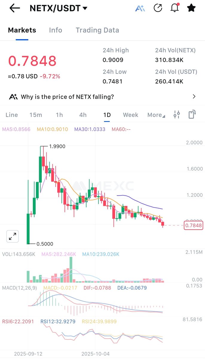Defaultplayer13's tweet image. Still holding my $NETX bag 
Only wondering If Community still active? 

Can we get some ♥️ + 🔁? 

Will DCA some more till wednesday 
( #FED rate cut coming? )

#NETX building big in Japan, with #STABLECOIN , payment system and more

Partnership with China logistic and #Huawei…