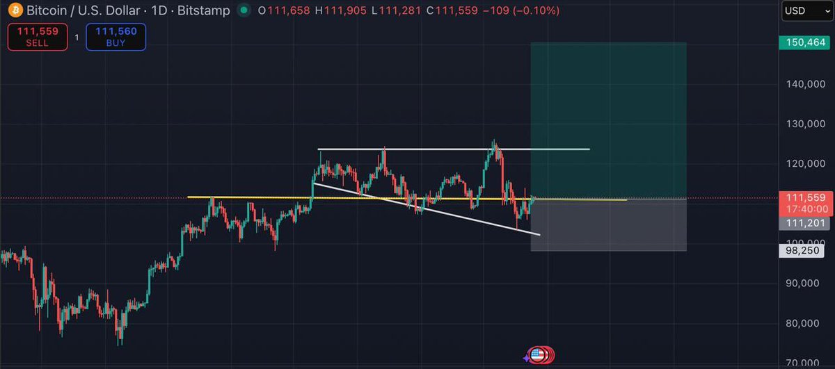 Pronoracrypto's tweet image. #BTC at this time 💭