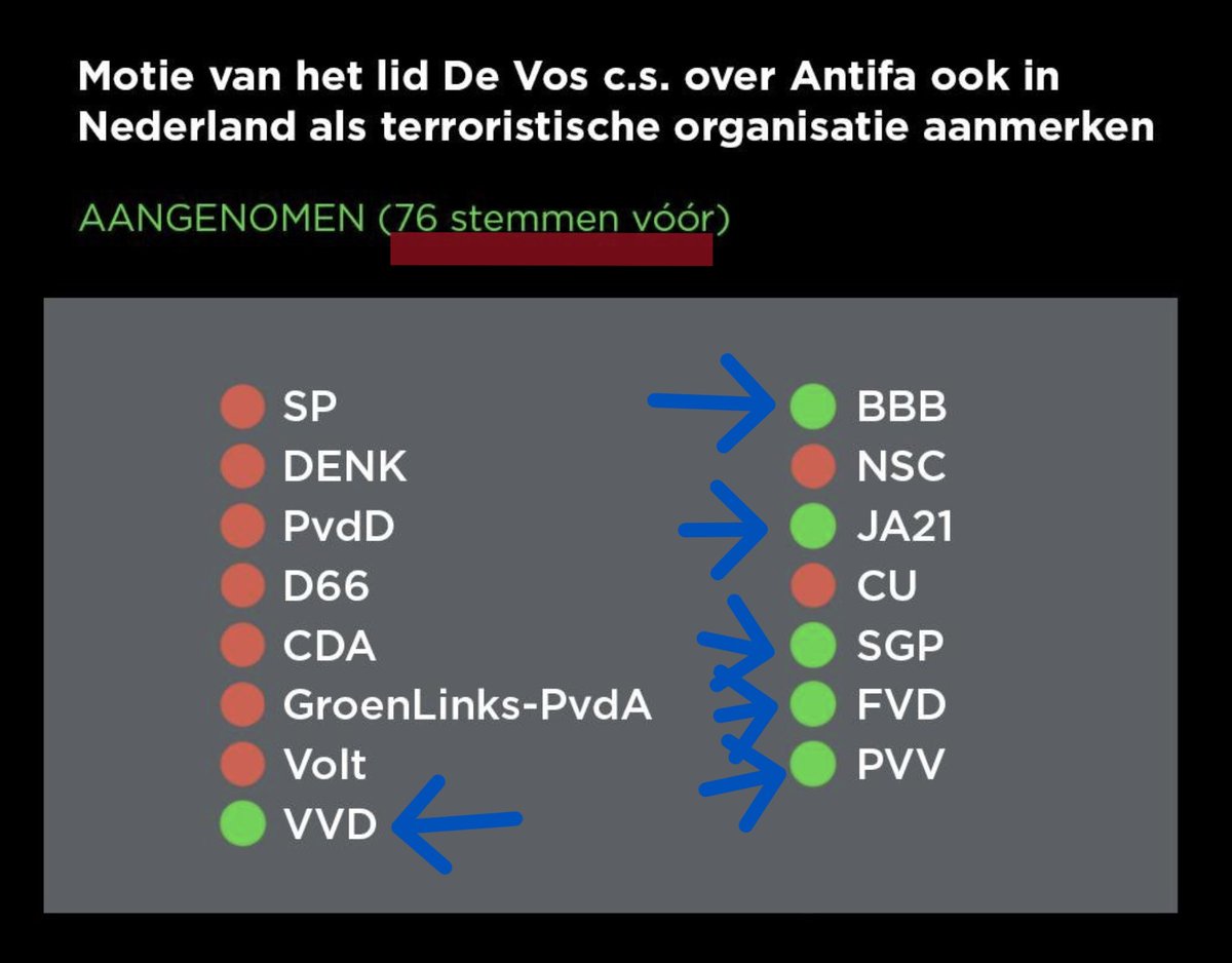Mario_Holland's tweet photo. @QueenyRaj Een #fascistisch Kabinet, is elke coalitie met de #VVD,  is geen 'centrumrechts' maar een #extreemrechts Kabinet, een ordinaire doorstart van het vorige desastreuse rampenkabinet.

Nederland wordt wakker, er is al een meerderheid van fascisten in de huidige Tweede Kamer, STOP ze! https://t.co/cLgsL4dNqA