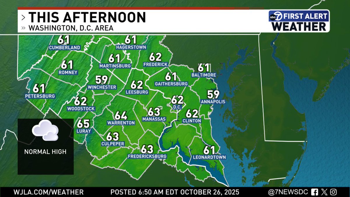 Today's forecast high temperatures around the DMV.