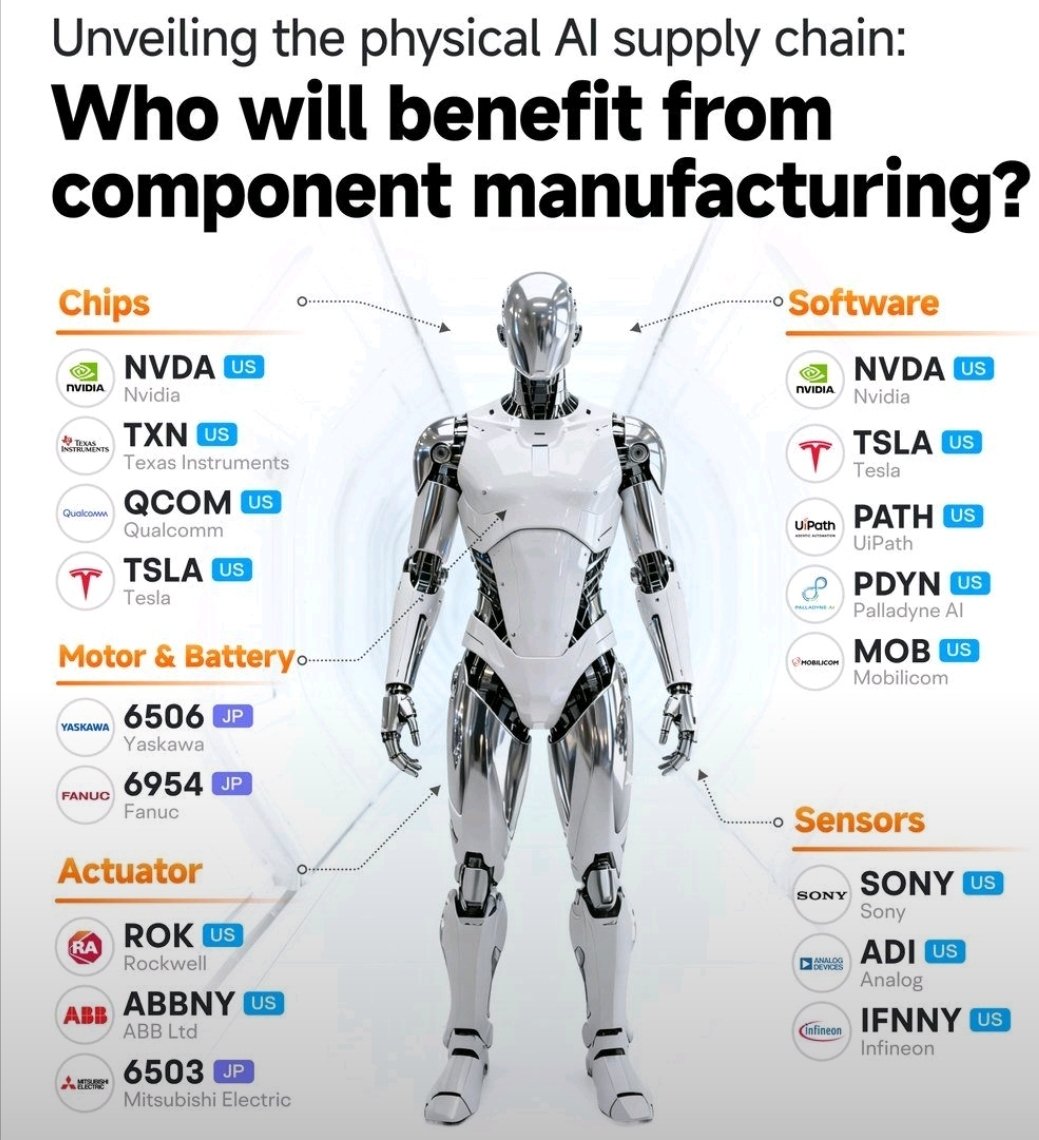 OmerCheeema's tweet image. Physical AI ecosystem