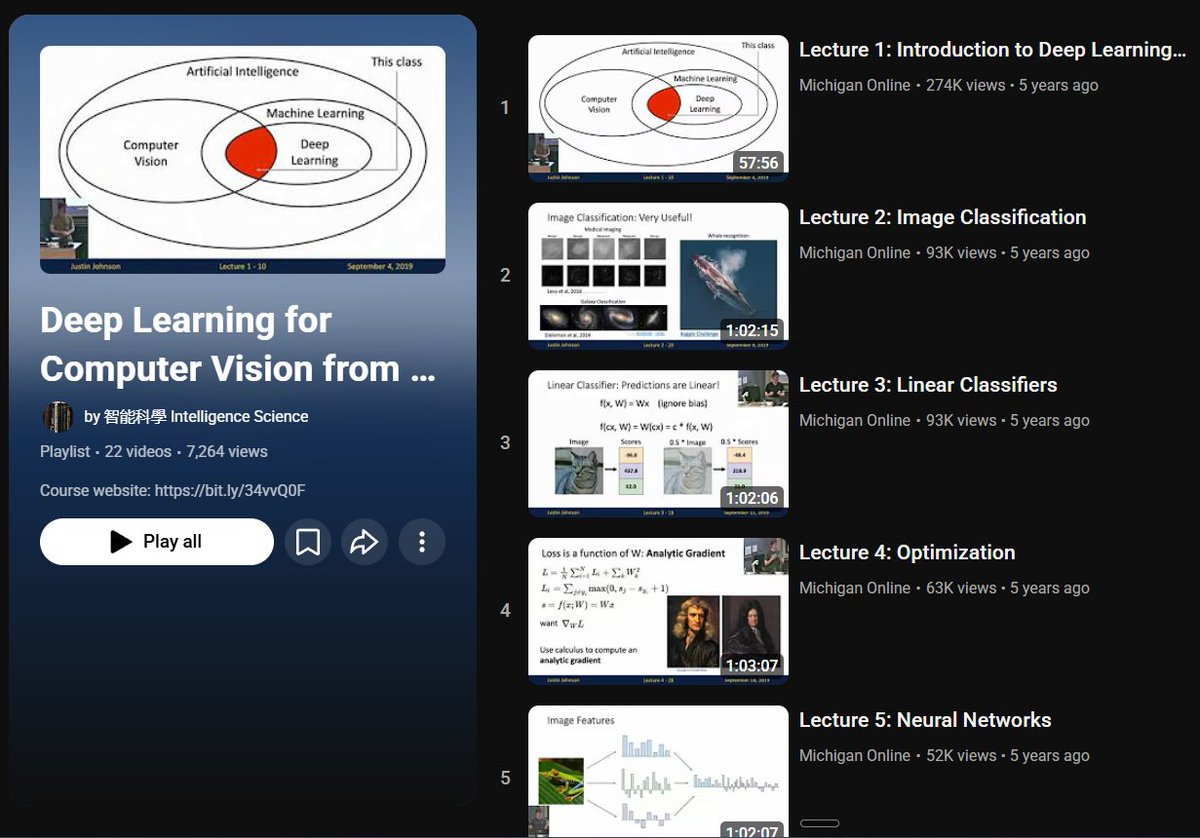 The University of Michigan dropped a full Deep Learning for Computer Vision lecture series—22 videos, no paywall.  

> neural nets &amp; backprop explained from scratch  
> CNNs, RNNs, attention, and generative models  
> even detection, segmentation, and reinforcement learning