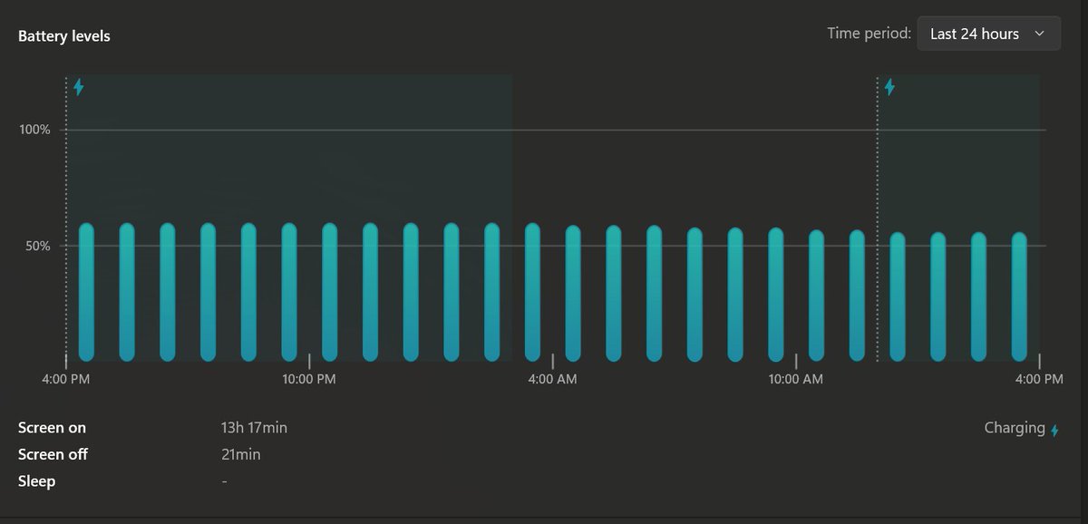 avinash_coder's tweet image. screen on: 13h
sleep: 0
let’s be honest, what’s your real screen time? 👀 no cheating