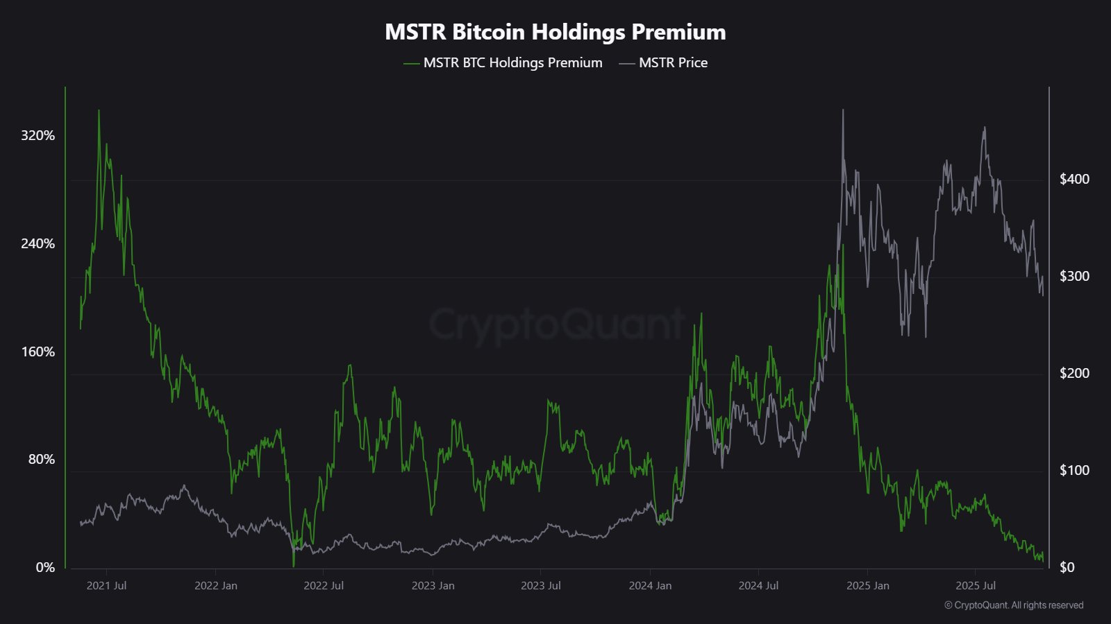 Another Week, Another Bitcoin Buy: Strategy Adds 390 BTC