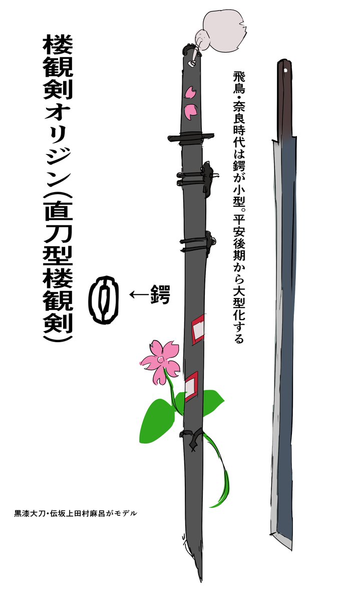 刀装具 刀 高野政賢作應櫻井猛氏需 昭和四十四年三月日 Katana