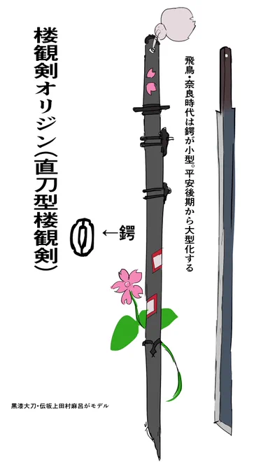 楼観剣三明の剣説に基づくと、大通連がそうだとして史実的には厳物造太刀よりもこれが妥当になる
山形付足金具、唐大刀などの系譜を持つが黒漆黒革包で鉄の板鍔も付ける 