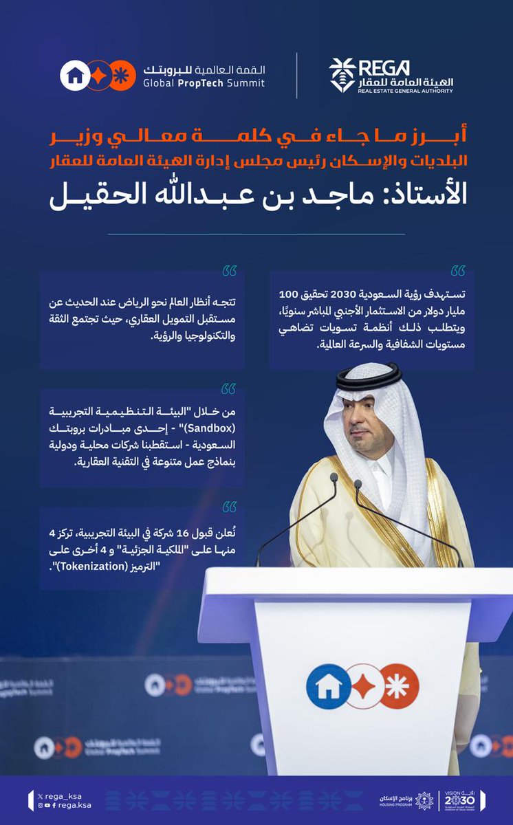أبرز ما جاء في كلمة معالي وزير البلديات والإسكان رئيس مجلس إدارة الهيئة العامة للعقار، خلال افتتاح أعمال #القمة_العالمية_للبروبتك 2025م