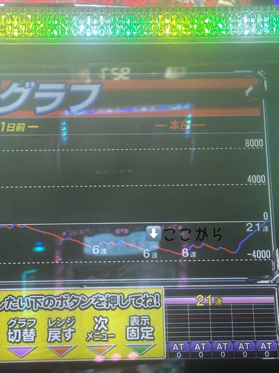 にゃんたこ打ちっ！ on X