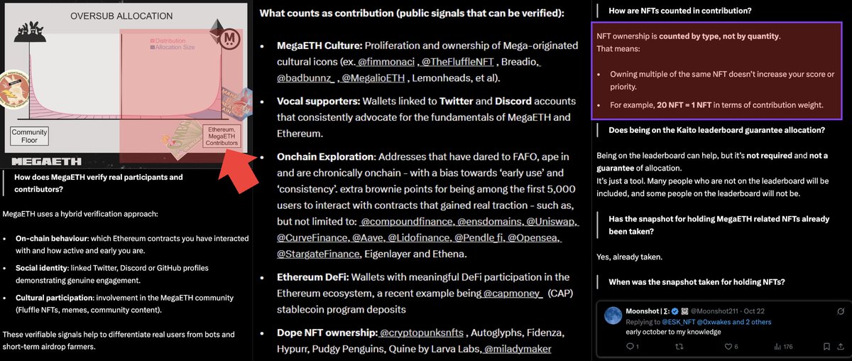 Things to know about - How @megaeth_labs will verify our contribution during bid.

We expect an oversubscription allocation to occur next week. Here's a recap of how each bidder will be verified, based on the latest AMA session by <a href="/Moonshot211/">Moonshot | ∑:</a> , a MEGAETH mod (recorded session