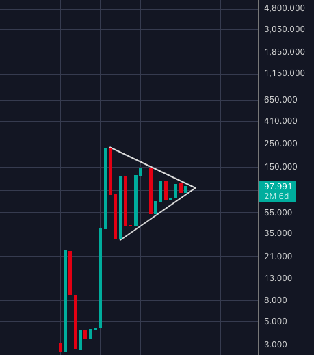 Clean. $LTC