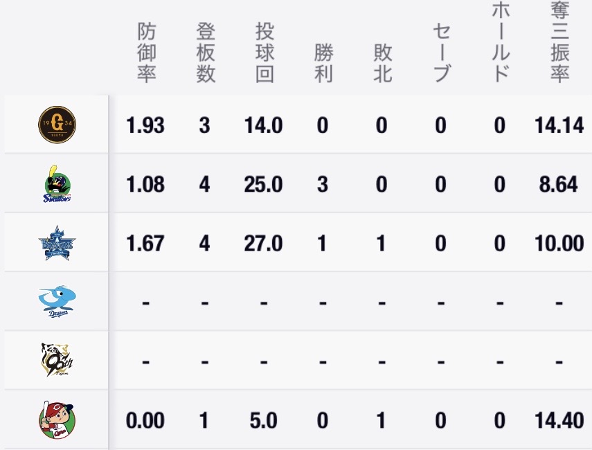 炎獅子 炎獅子 西武＆カブス (@fBMxSgS3Jc92432) / Posts / X