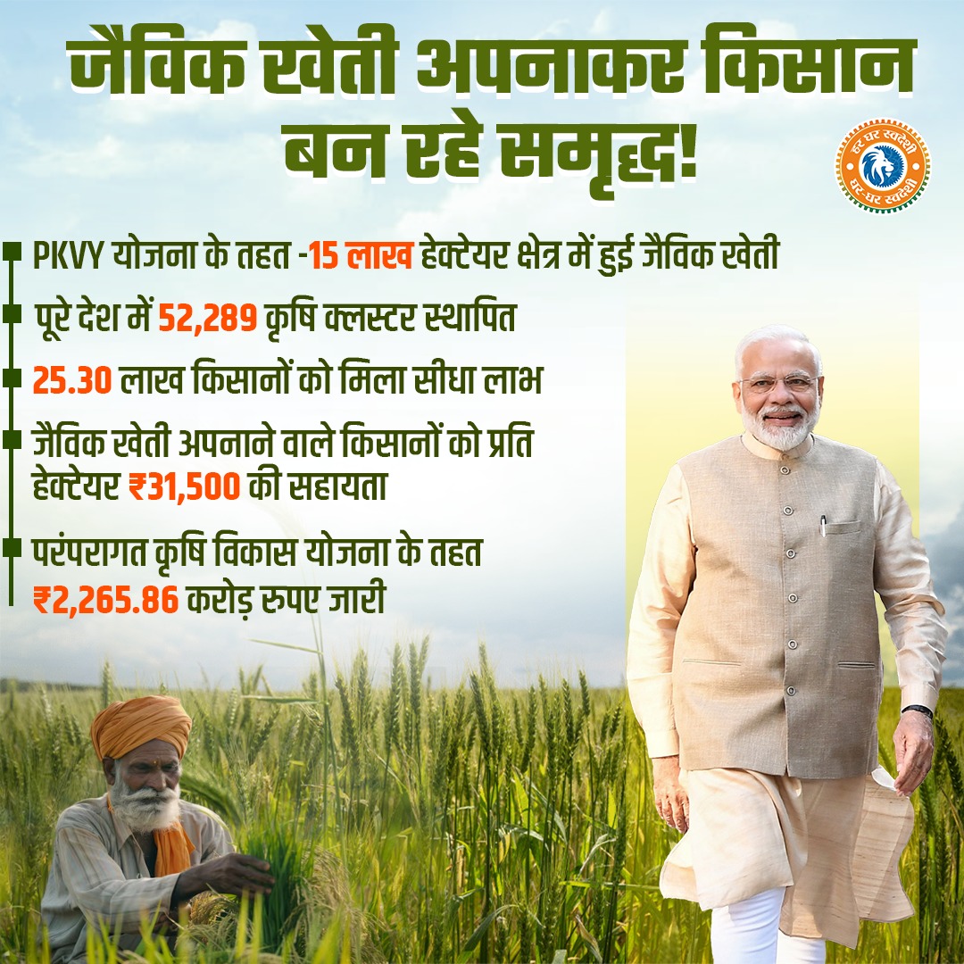 BJP (@bjp4india) on Twitter photo जैविक खेती से किसान बन रहे आत्मनिर्भर! 🇮🇳
भारत रसायनिक मुक्त, टिकाऊ कृषि की ओर बढ़ रहा है, जो हमारी मिट्टी, हमारे किसानों और आने वाली पीढ़ियों के लिए बेहतर स्वास्थ्य सुनिश्चित कर रहा है। जैविक खेती से किसान बन रहे आत्मनिर्भर! 🇮🇳
भारत रसायनिक मुक्त, टिकाऊ कृषि की ओर बढ़ रहा है, जो हमारी मिट्टी, हमारे किसानों और आने वाली पीढ़ियों के लिए बेहतर स्वास्थ्य सुनिश्चित कर रहा है।