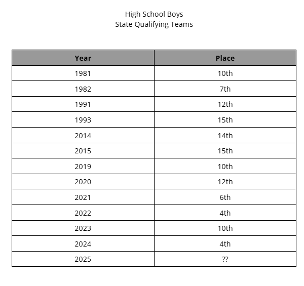 BotkinsCCTF's tweet image. This year's team is carrying on a tradition started by Dave "Doc" Mielke!  We are thankful to be able to add to the list.