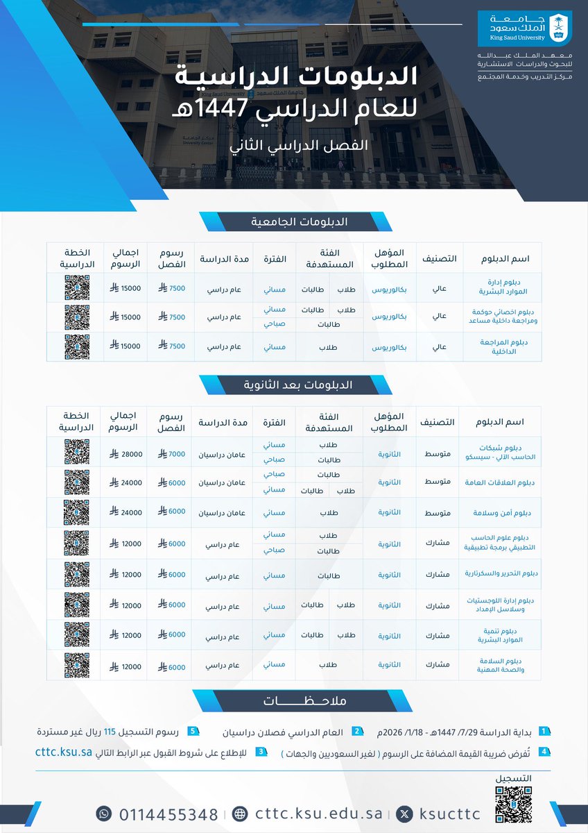 يُعلن مركز التدريب وخدمة المجتمع في #جامعة_الملك_سعود عن فتح باب القبول في الدبلومات التي يقدمها المركز بمقابل مالي للفصل الدراسي الثاني من العام الجامعي 1447هـ، عبر الرابط التالي:
ksu.sa/f1LQl