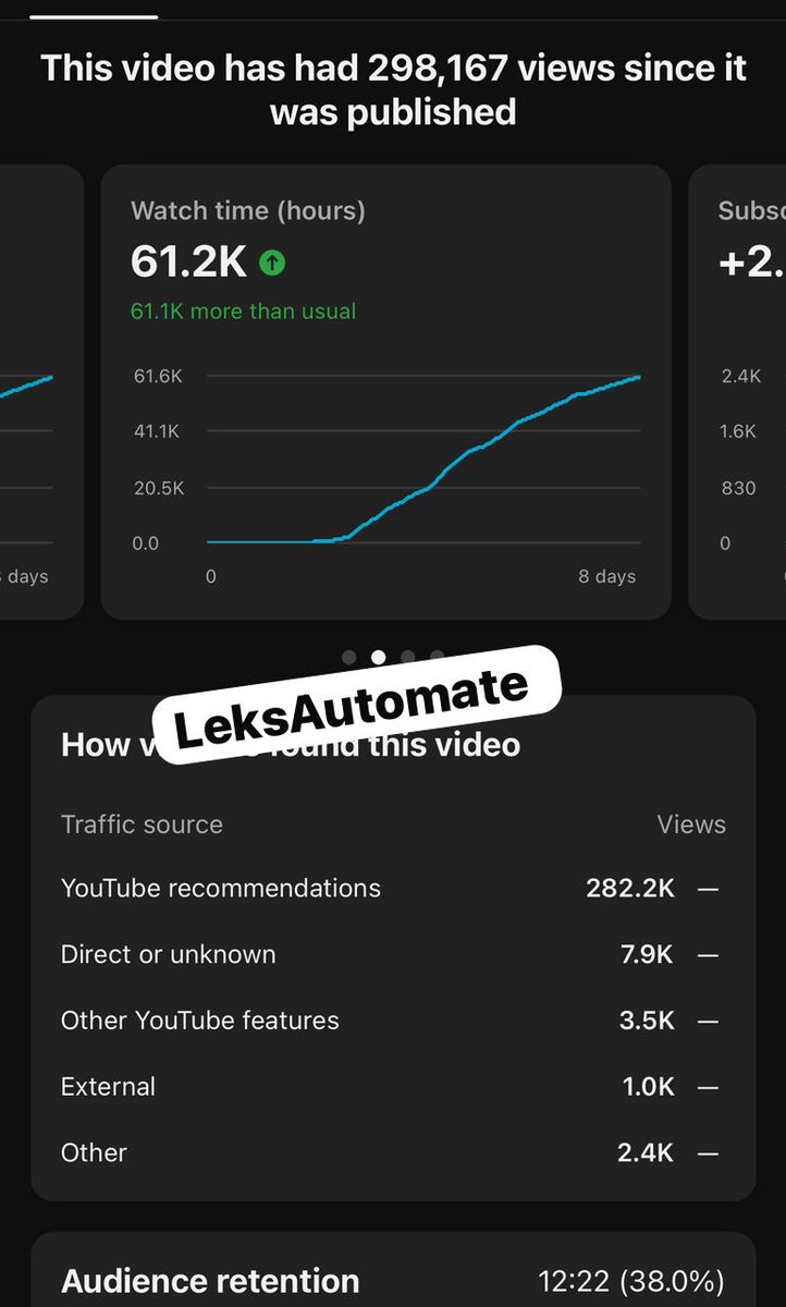 Leksautomate's tweet image. I achieved all of this in just 3 months… and I still can’t believe it. 🧵

When I launched my channel in August, I had zero knowledge about this niche.

All I had was curiosity.

I saw a channel creating the kind of content I loved, and I thought:
“I want to do this too.”

So I…