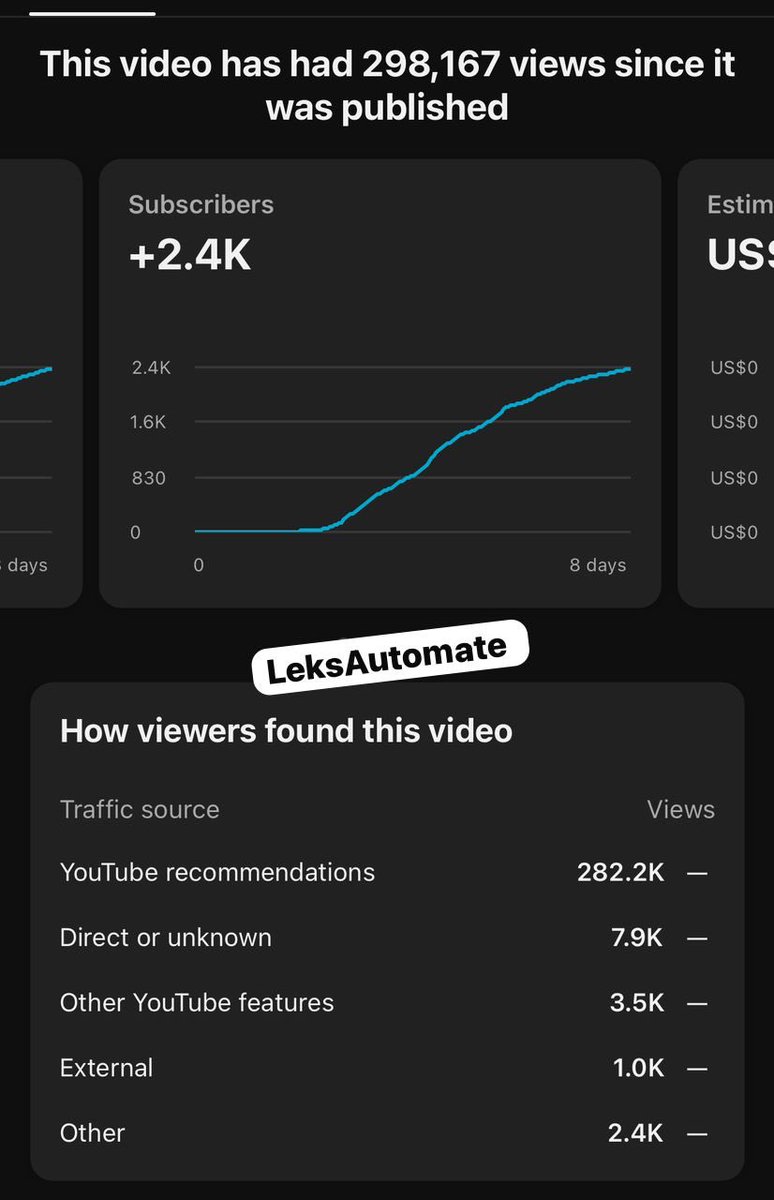 Leksautomate's tweet image. I achieved all of this in just 3 months… and I still can’t believe it. 🧵

When I launched my channel in August, I had zero knowledge about this niche.

All I had was curiosity.

I saw a channel creating the kind of content I loved, and I thought:
“I want to do this too.”

So I…